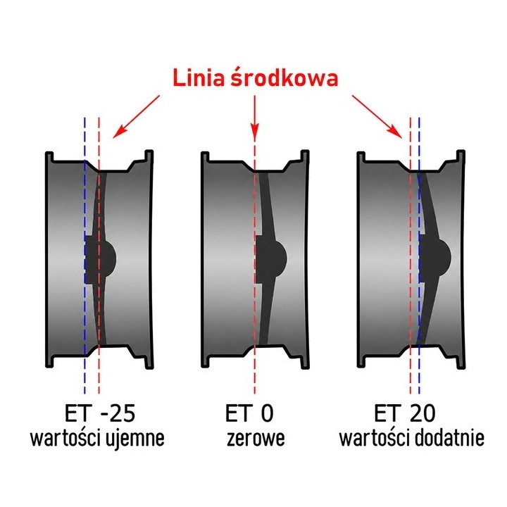 Felga stalowa czarna 16x7 | ET 25 Snakeman 4WD — Land Rover Discovery, Chevrolet Blazer S10 - ujęcie 5