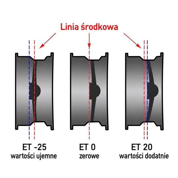 Felga stalowa czarna 16x7 | ET10 Snakeman 4WD — Chevrolet Tracker, Daihatsu Rocky, Jeep CJ - ujęcie 4