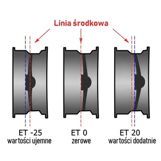 Felga stalowa czarna 16x7 | ET 08 Snakeman 4WD — Land Rover Discovery I, Land Rover Defender - ujęcie 2