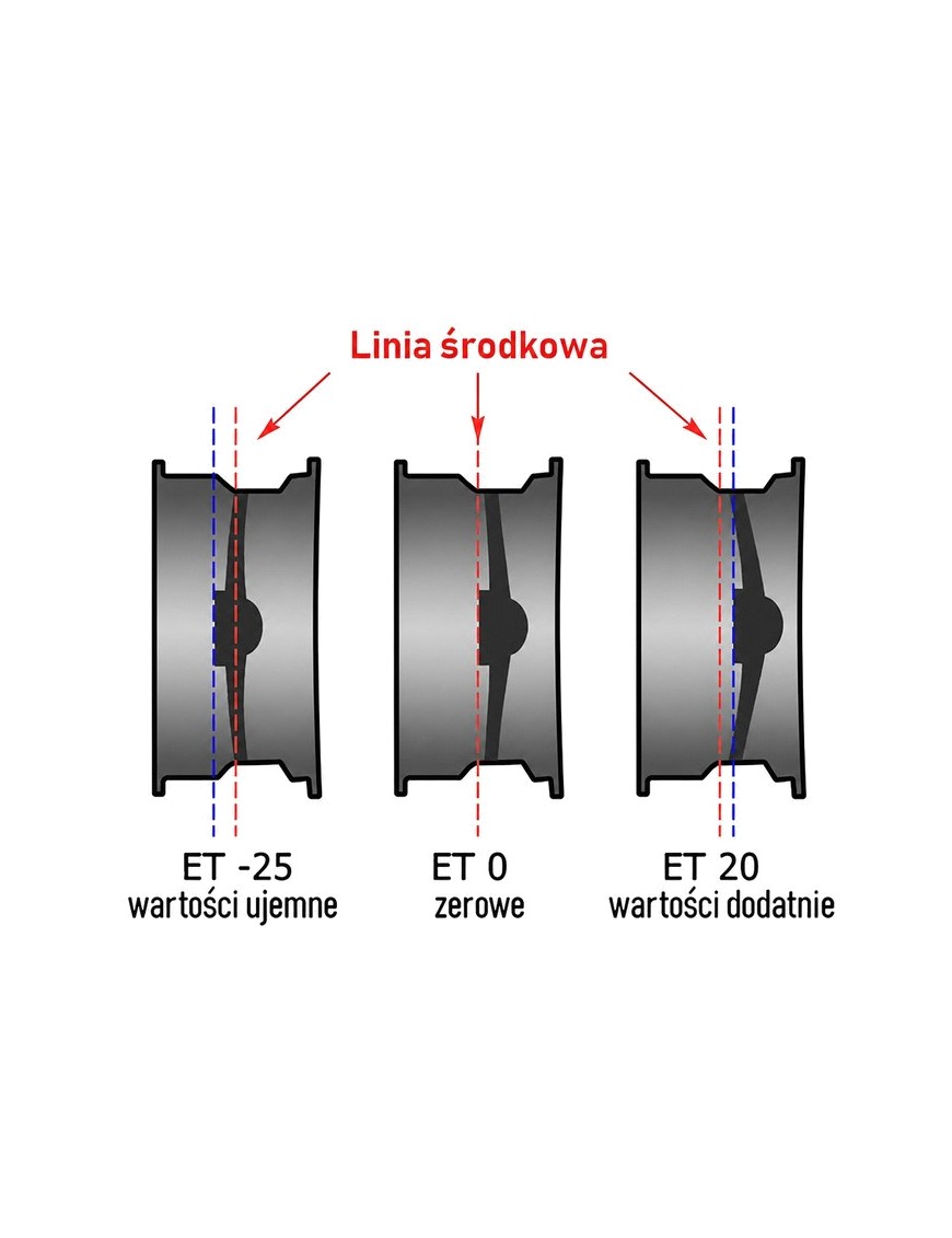 Felga stalowa czarna 16x7 | ET 08 Snakeman 4WD — Land Rover Discovery I, Land Rover Defender (SNFC16X7-5X165,1X113/08/B)