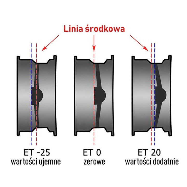 Felga stalowa czarna 16x7 | ET 08 Snakeman 4WD — Land Rover Discovery I, Land Rover Defender - ujęcie 2