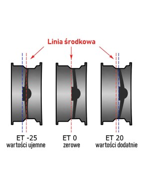 Felga stalowa czarna 16x7 | ET0 Snakeman 4WD — Hummer H3, Isuzu Trooper, Nissan Frontier (SNFC16X7-6X139,7X100/0/B)