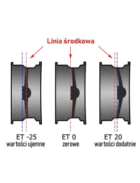 Felga stalowa czarna 16x7 | ET20 Snakeman 4WD — Nissan Navara D22 (SNFC16X7-6X139,7X108/20/B)