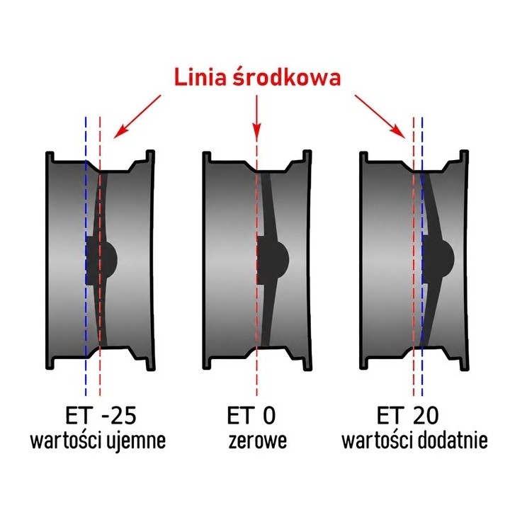 Felga stalowa czarna 16x7 | ET20 Snakeman 4WD — Nissan Navara D22 (SNFC16X7-6X139,7X108/20/B) - ujęcie 4