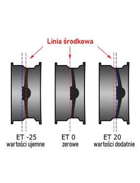 Felga stalowa czarna 16x7 ET 20 Snakeman 4WD — Nissan Patrol, Nissan Terrano (SNFC16X7-6X139,7X110/20/B)