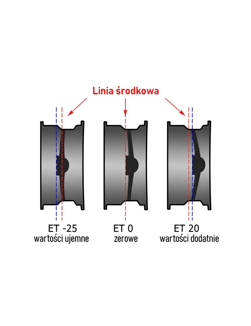 Felga stalowa czarna 16x7 ET 20 Snakeman 4WD — Nissan Patrol, Nissan Terrano (SNFC16X7-6X139,7X110/20/B)