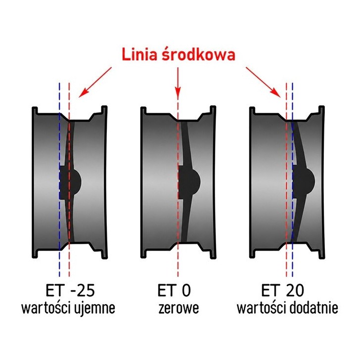 Felga stalowa czarna 16x7 ET 20 Snakeman 4WD — Nissan Patrol, Nissan Terrano (SNFC16X7-6X139,7X110/20/B) - ujęcie 4