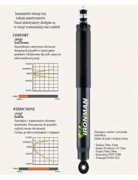Amortyzator tylny Ironman 4x4 Foam Cell Pro, lift 2" — Toyota Tundra (45781FE) - ujęcie 3
