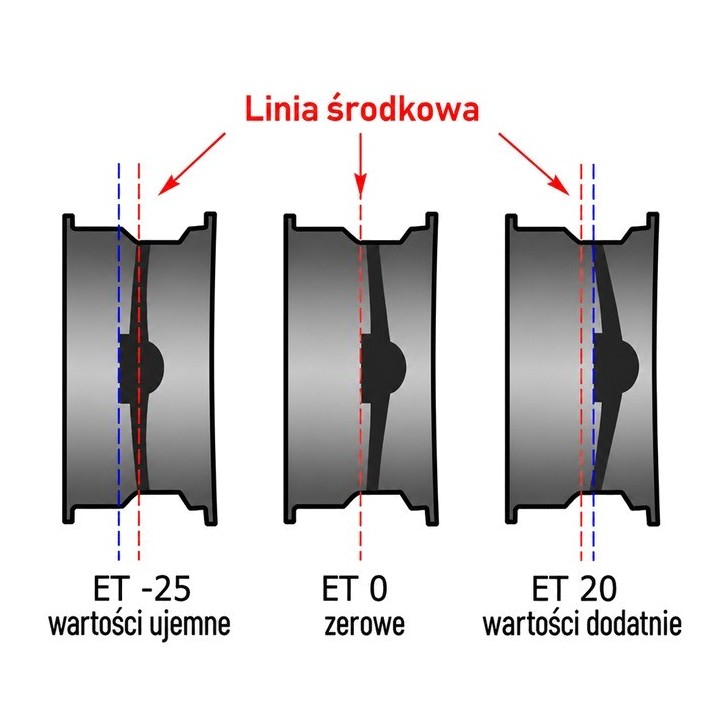 Felga stalowa czarna 16x8 | ET -10 Snakeman 4WD — Dodge Grand Caravan, Jeep Cherokee XJ (SNFC16X8-5X114,3X71,6/-10/B) - ujęcie 2