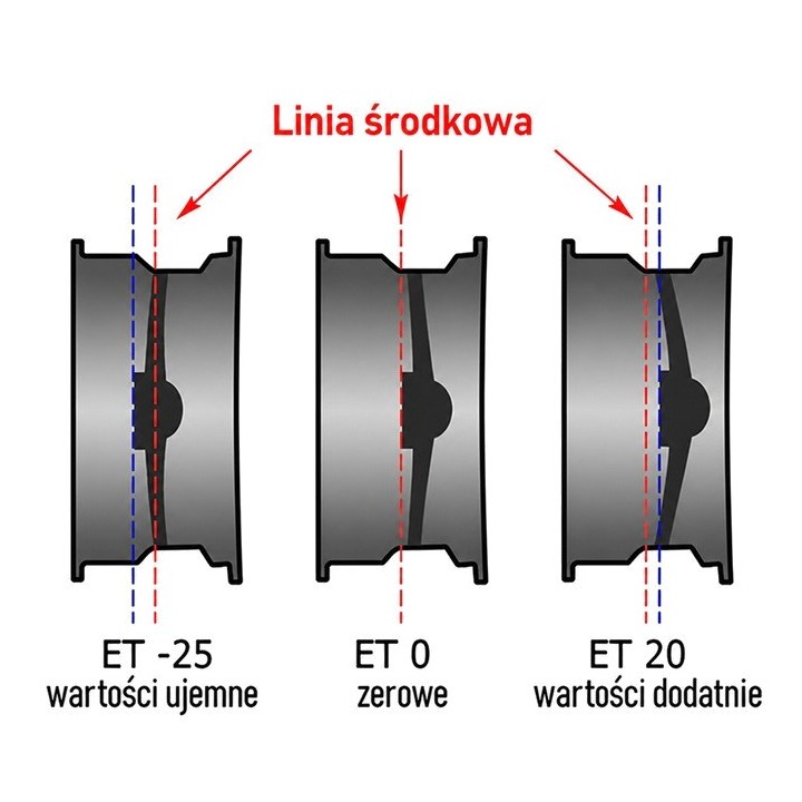 Felga stalowa czarna 16x8 | ET15 Snakeman 4WD — Land Rover Discovery (SNFC16X8-5X120,65X71/15/B) - ujęcie 6