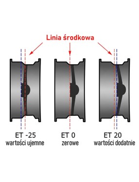 Felga stalowa czarna 16x8 | ET25 Snakeman 4WD — Land Rover Discovery (SNFC16X8-5X120,65X71/25/B)