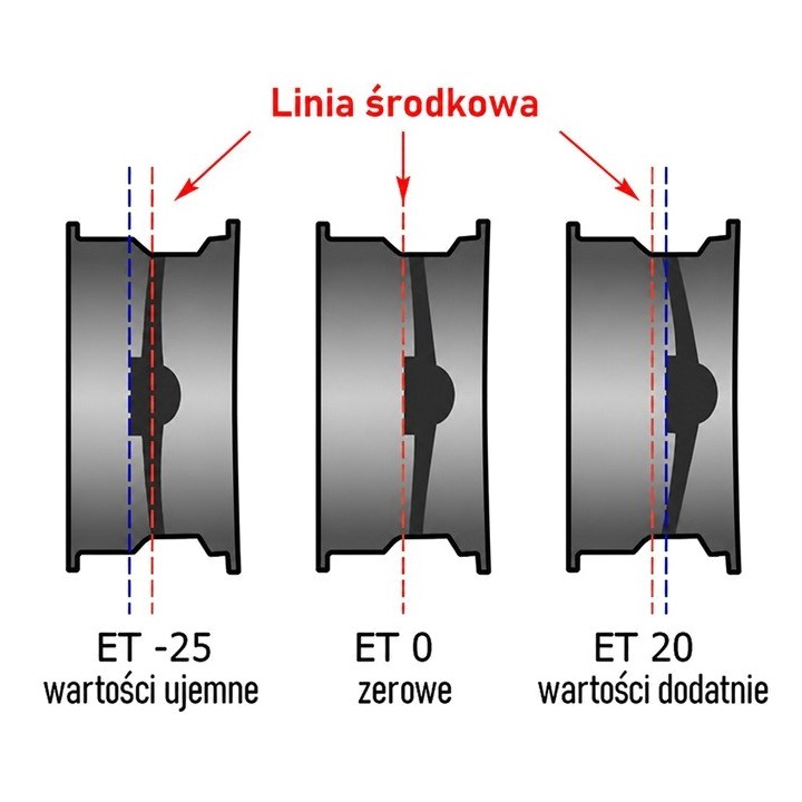 Felga stalowa czarna 16x8 | ET25 Snakeman 4WD — Land Rover Discovery (SNFC16X8-5X120,65X71/25/B) - ujęcie 6