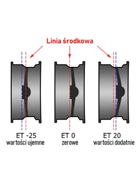 Felga stalowa czarna 16x8 | ET25 Snakeman 4WD — Land Rover Discovery (SNFC16X8-5X120,65X71/25/B)