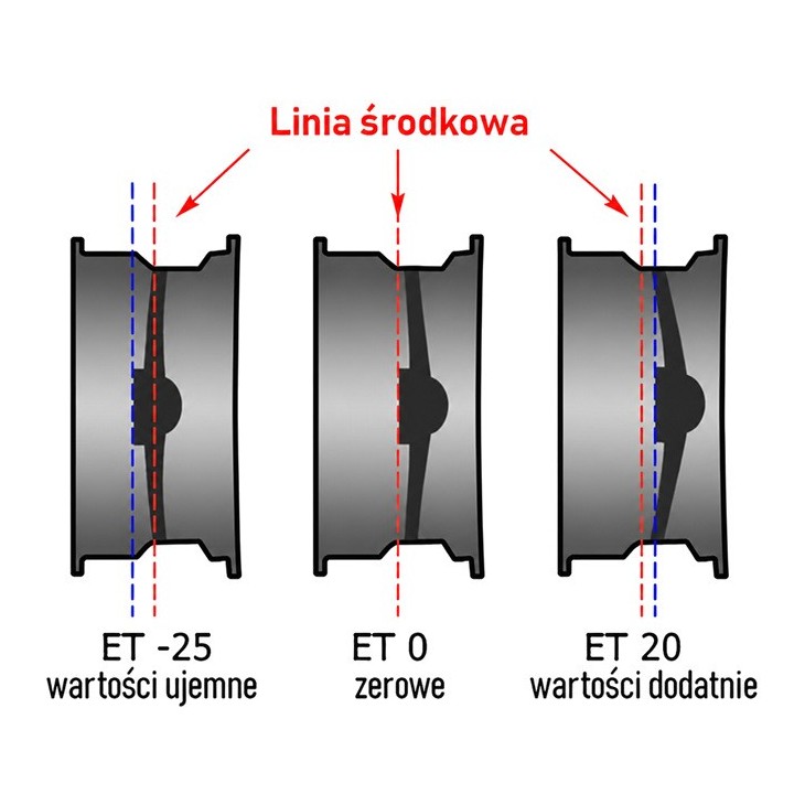 Felga stalowa czarna 16x8 | ET25 Snakeman 4WD — Land Rover Discovery (SNFC16X8-5X120,65X71/25/B) - ujęcie 7