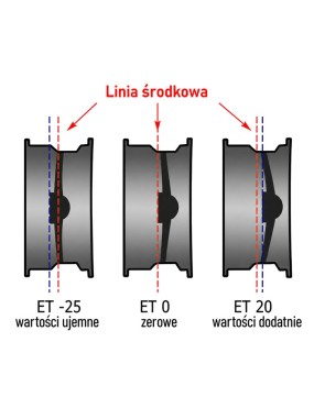 Felga stalowa czarna bigger 16x8 | ET20 Snakeman 4WD — Jeep Grand Cherokee WJ, Jeep Wrangler JK (SNFC16X8-5X127X71,6/20/B)