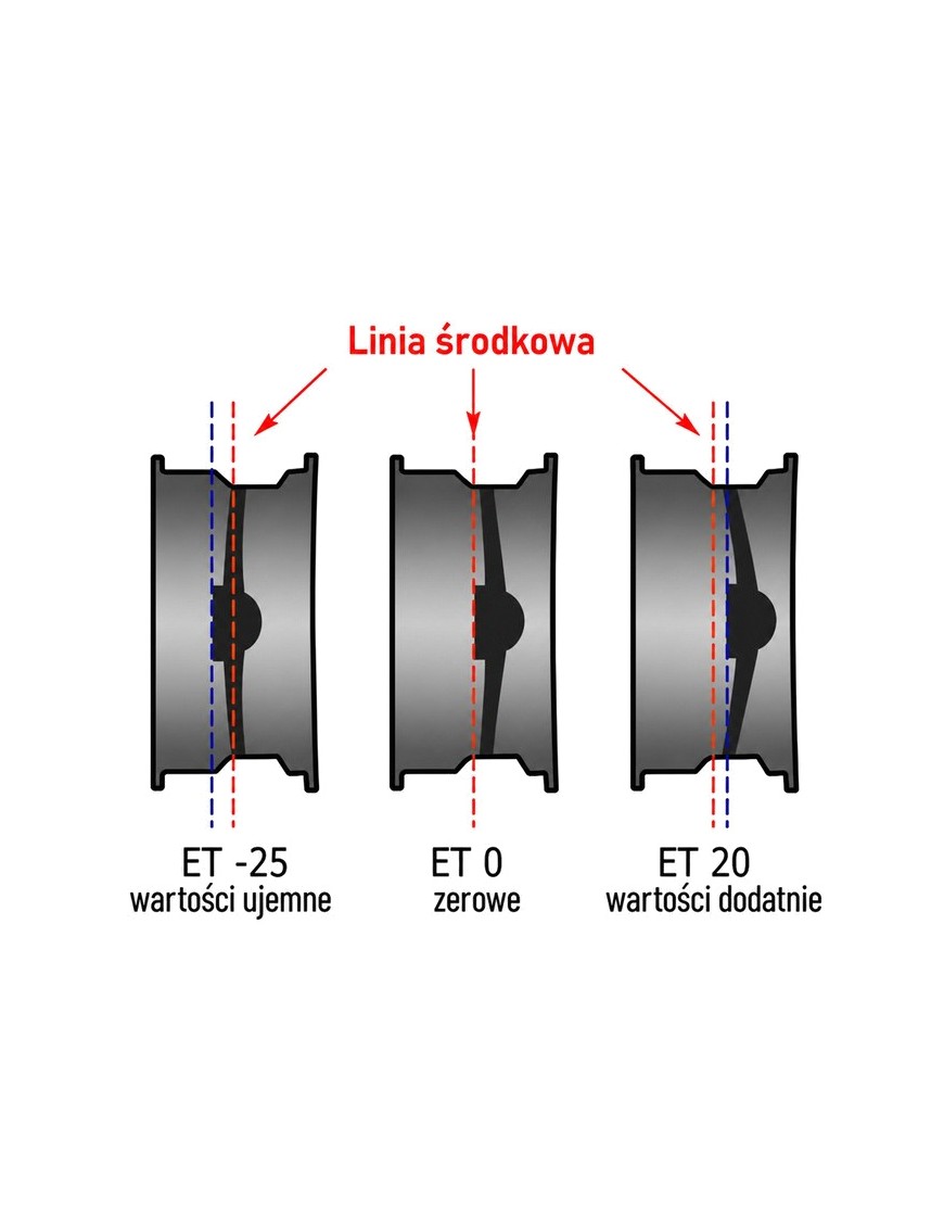Felga stalowa czarna bigger 16x8 | ET20 Snakeman 4WD — Jeep Grand Cherokee WJ, Jeep Wrangler JK (SNFC16X8-5X127X71,6/20/B)