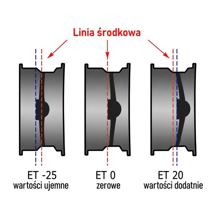 Felga stalowa czarna bigger 16x8 | ET20 Snakeman 4WD — Jeep Grand Cherokee WJ, Jeep Wrangler JK - ujęcie 4