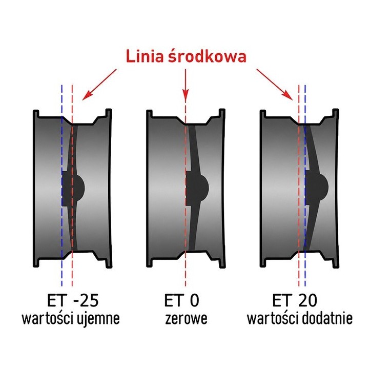 Felga stalowa czarna bigger 16x8 | ET20 Snakeman 4WD — Mercedes G460/G463 (SNFC16X8-5X130X84/20/B) - ujęcie 6