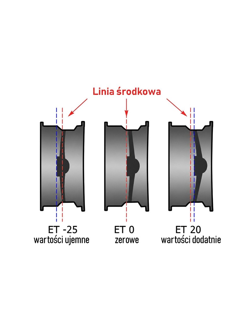 Felga stalowa czarna 16x8 | ET 08 Snakeman 4WD — Land Rover Discovery, Land Rover Defender (SNFC16X8-5X165,1X113/08/B)