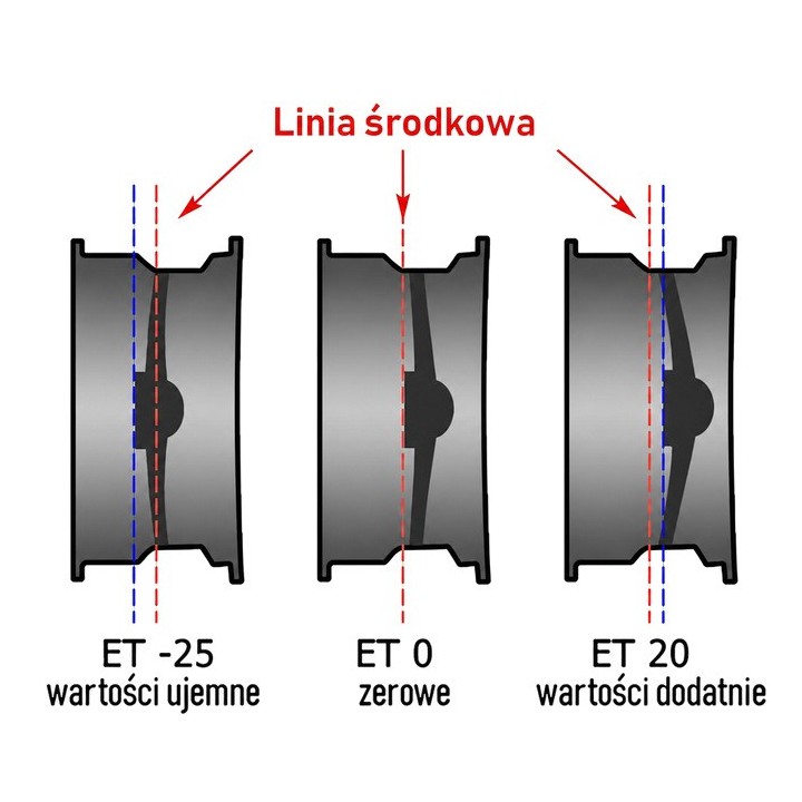 Felga stalowa czarna 17x8 | ET 25 | M12 x 1.5 Snakeman 4WD — Ford Ranger, Ford Ranger Next GEN - ujęcie 4