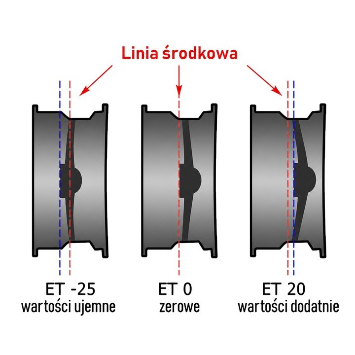 Felga stalowa czarna 16x8 | ET25 | M12 x 1.5 Snakeman 4WD — Ford Ranger, Ford Ranger Next GEN - ujęcie 4