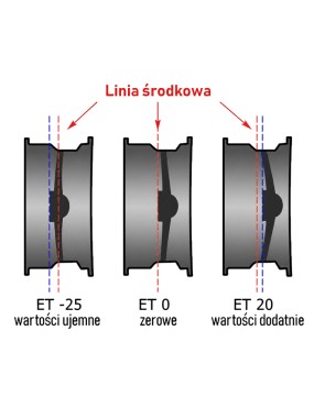 FELGA STALOWA SNFC17X8-6X139,7X93,1/35/B Ford Ranger 2006 i 2022+