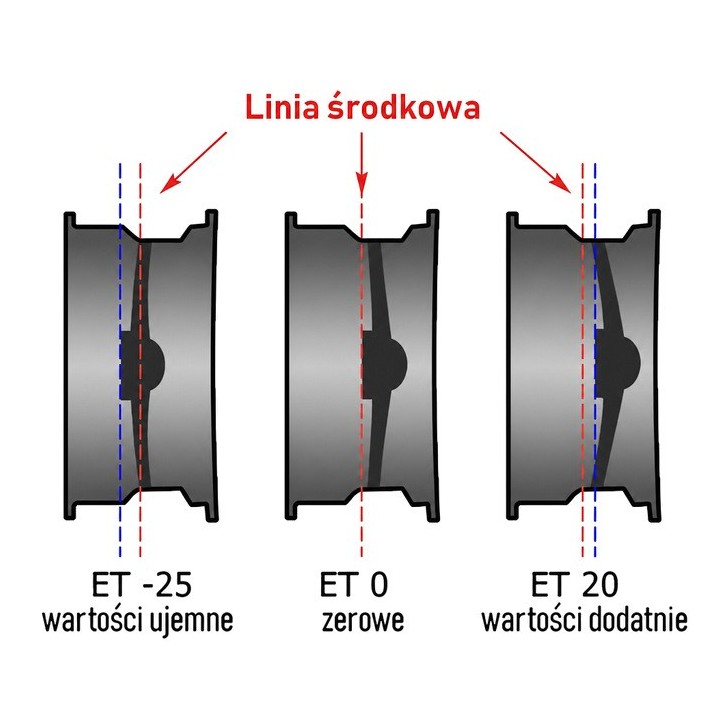 Felga stalowa czarna 17x8 | ET 35 | M12 x 1.5 Snakeman 4WD — Ford Ranger, Ford Ranger Next GEN - ujęcie 5