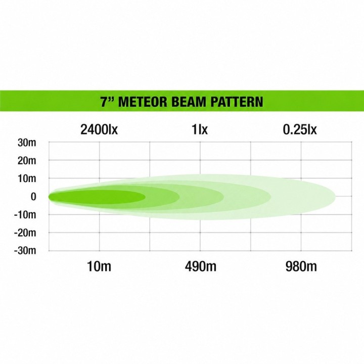 Reflektor dalekosiężny meteor IRONMAN4X4 (1 sztuka) (ILED7M) - ujęcie 7