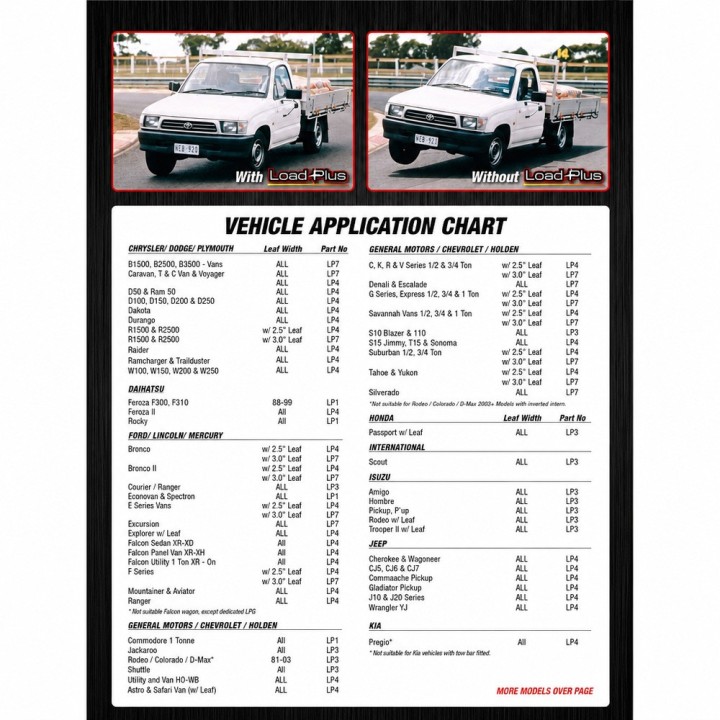 Zestaw PIÓR pomocniczych IRONMAN4X4 — Daihatsu Feroza F300, Daihatsu Rocky, Mazda B2200 (LP1) - ujęcie 7