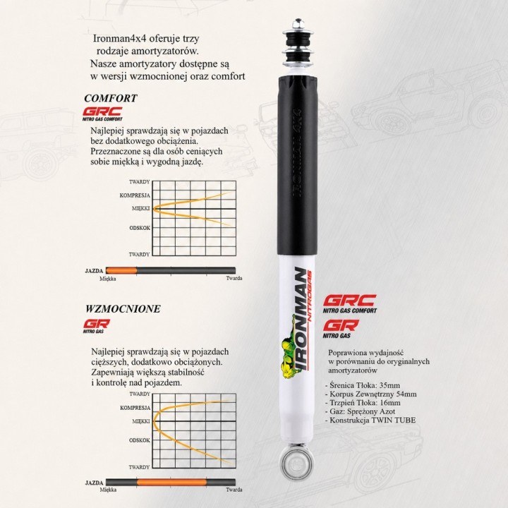 Amortyzator tylny Ironman 4x4 Nitro Gas, lift 2" — Land Rover Discovery, Land Rover Defender (12640GR) - ujęcie 5