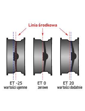 Felga stalowa czarna 16x7 | ET 33 Snakeman 4WD — Isuzu D-Max, Nissan Navara D21 (SNFC16X7-6X139,7X100/33/B)