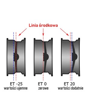 Felga stalowa czarna 16x8 | ET -25 | M12 x 1.25 Snakeman 4WD — Nissan Patrol, Nissan Terrano (SNFC16X8-6X139,7X110/-25/B)