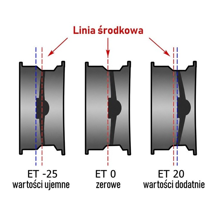 Felga stalowa czarna bigger 17x8 | ET 20 Snakeman 4WD — Jeep Grand Cherokee WJ (SNFC17X8-5X127X71,6/20/B) - ujęcie 5