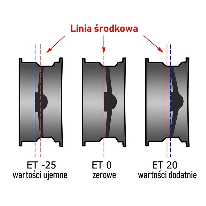 Felga stalowa czarna 17x8 | ET 20 Snakeman 4WD — Mitsubishi L200, Fiat Fullback (SNFC17X8-6X139,7X67,1/20/B) - ujęcie 9