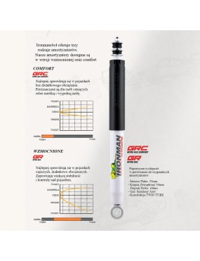 Amortyzator przedni Ironman 4x4 Nitro Gas, lift 2" — Suzuki Samurai/Sierra LJ/SJ (12085GR) - ujęcie 5