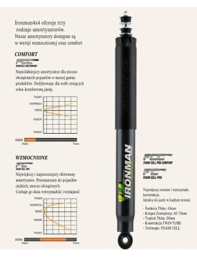 Amortyzator tylny Ironman 4x4 Pro Comfort, lift 2" — Mitsubishi L200, Isuzu D -MAX (45698FEC) - ujęcie 3