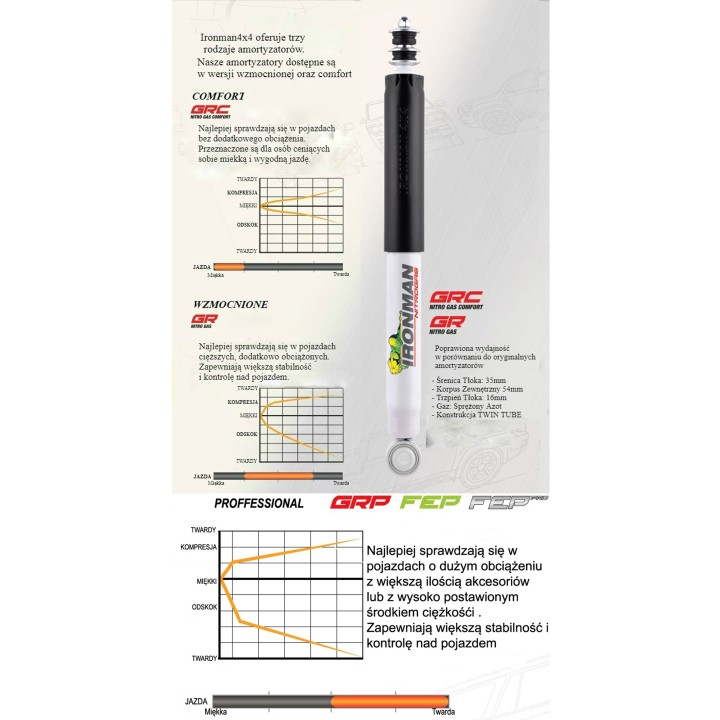Amortyzator tylny Ironman 4x4 Nitro Gas, lift 2" — Toyota 4Runner, Toyota FJ Cruiser, Toyota Prado 150-12 (12682GRP) - ujęcie 3