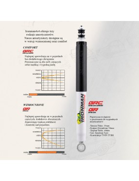 Amortyzator tylny Ironman 4x4 Nitro Gas, lift 2" (12746GR) - ujęcie 5