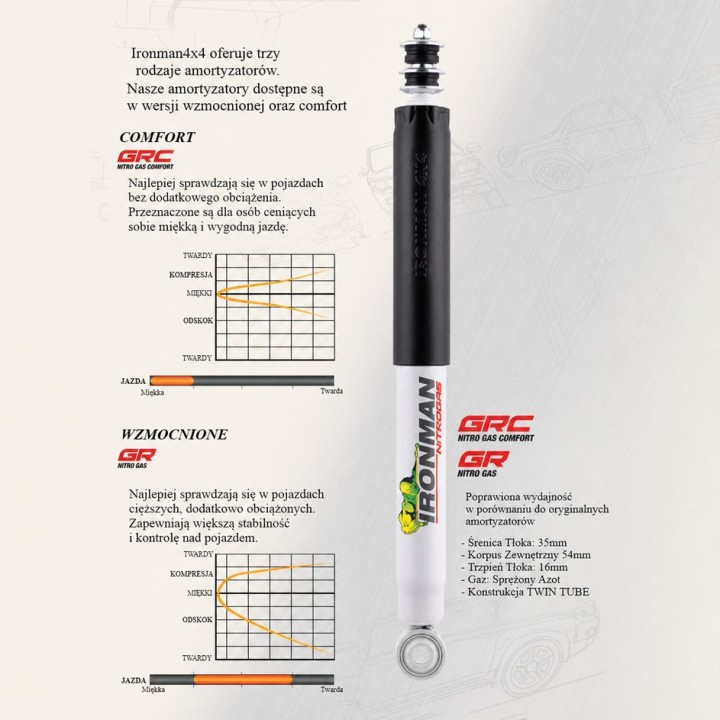 Amortyzator tylny Ironman 4x4 Nitro Gas, lift 2" (12746GR) - ujęcie 5
