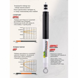 Amortyzator tylny Ironman 4x4 Nitro Gas, lift 2" — Jeep Wrangler JK (12752GR) - ujęcie 2