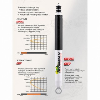 Amortyzator tylny Ironman 4x4 Nitro Gas, lift 2" — Jeep Cherokee Liberty KJ, Jeep Cherokee Liberty KK (12712GR) - ujęcie 2