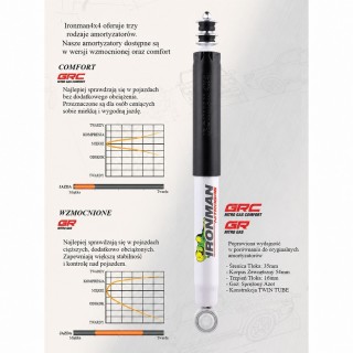 Amortyzator przedni Ironman 4x4 Nitro Gas — SsangYong Musso Q200 SWB, SsangYong Musso Q201/Q205/Q215 LWB (12823GR) - ujęcie 2