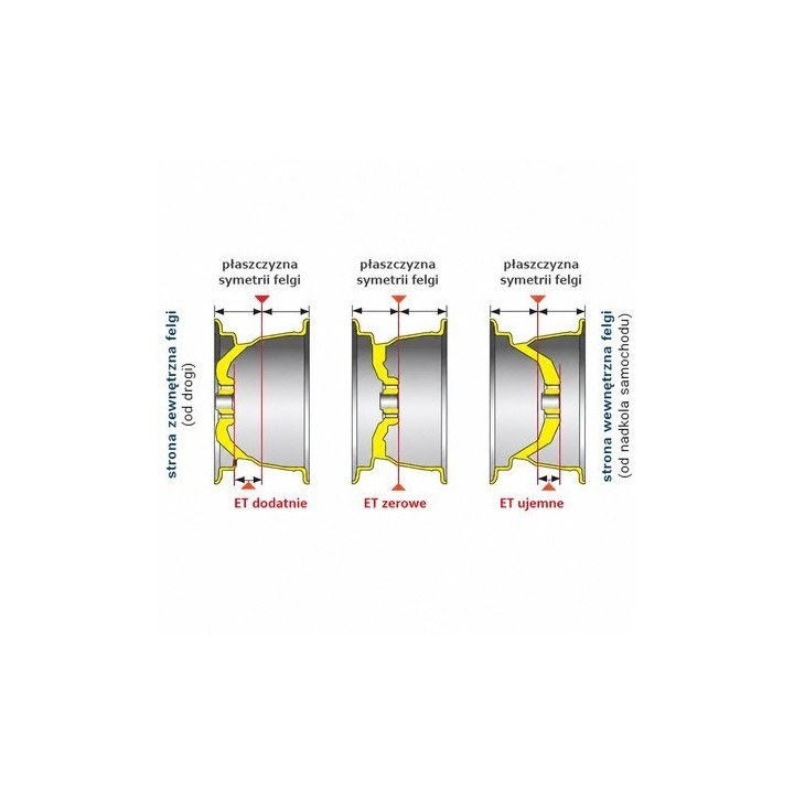 Felga stalowa czarna 16x7 | ET10 Snakeman 4WD — Mitsubishi L200, Fiat Fullback (SNFC16X7-6X139,7X67,1/10/B) - ujęcie 6