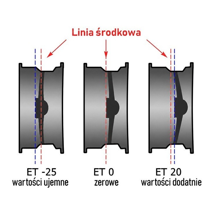 Felga stalowa czarna 16x7 | ET10 Snakeman 4WD — Mitsubishi L200, Fiat Fullback (SNFC16X7-6X139,7X67,1/10/B) - ujęcie 10