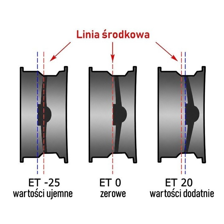 Felga stalowa czarna 16x8 | ET 30 Snakeman 4WD — Jeep Cherokee XJ, Jeep Cherokee Liberty KJ - ujęcie 7