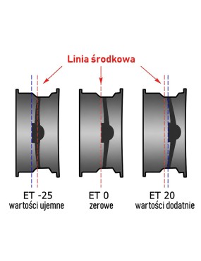 Felga stalowa czarna 16x8 | ET10 Snakeman 4WD — Nissan Patrol, Nissan Terrano, Nissan Navara D21/D22 (SNFC16X8-6X139,7X110/10/B)