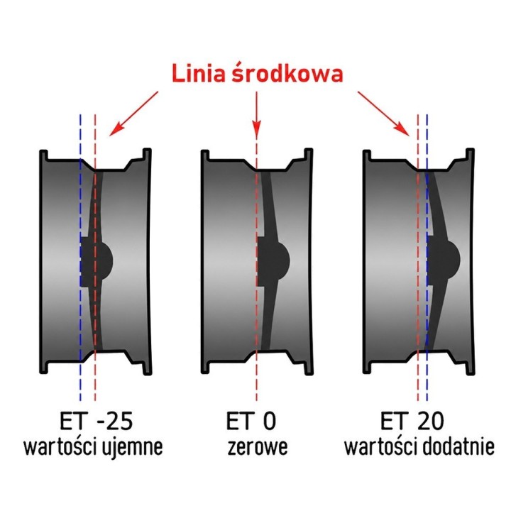 Felga stalowa czarna 16x8 | ET10 Snakeman 4WD — Nissan Patrol, Nissan Terrano, Nissan Navara D21/D22 - ujęcie 4