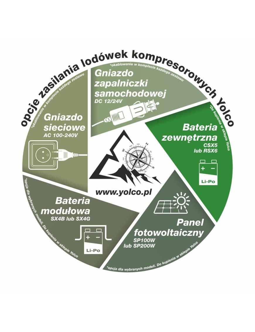 Bateria zewnętrzna Yolco CSX5 do lodówek przenośnych, 187,2 Wh
