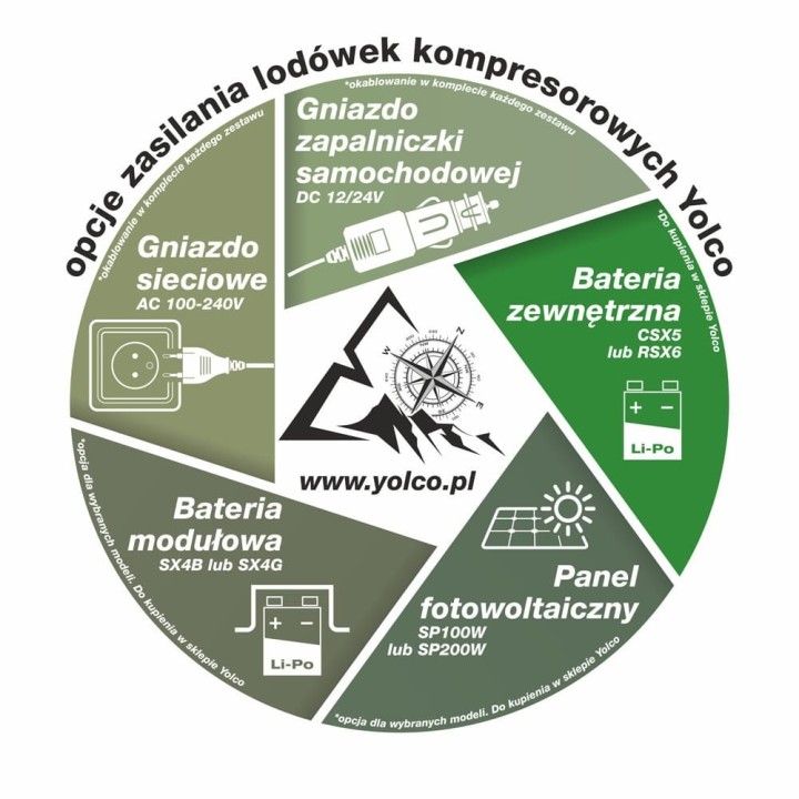 Bateria zewnętrzna Yolco CSX5 do lodówek przenośnych, 187,2 Wh - ujęcie 8