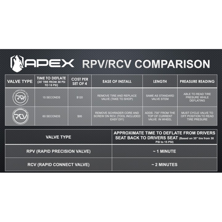Zawory spuszczania powietrza APEX RCV nakręcane — komplet 5 szt. - ujęcie 5